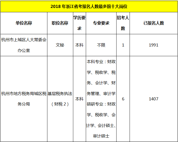 湖州 2018年人口_人口流失的城市楼市危险了